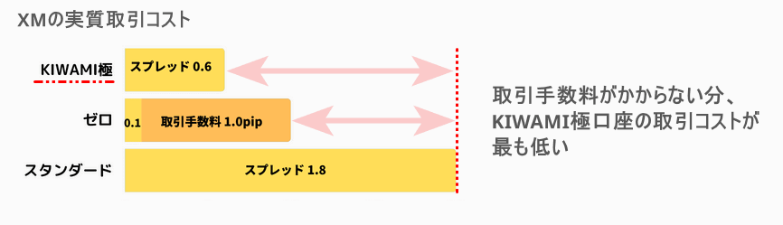 XMKIWAMI極口座の特徴