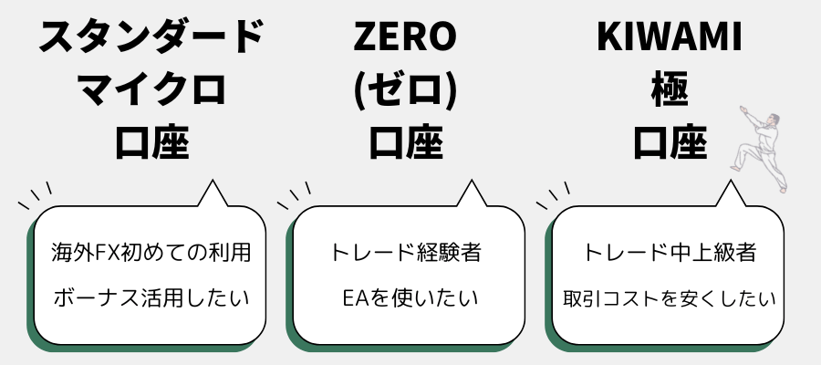 XM口座タイプ選び方