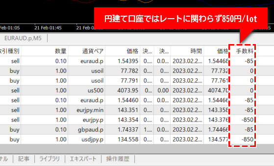 実際のAxiMT4取引履歴でも850円/lotの手数料