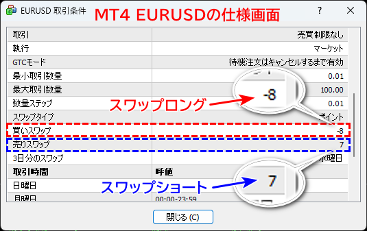 Axi EURUSDの仕様画面