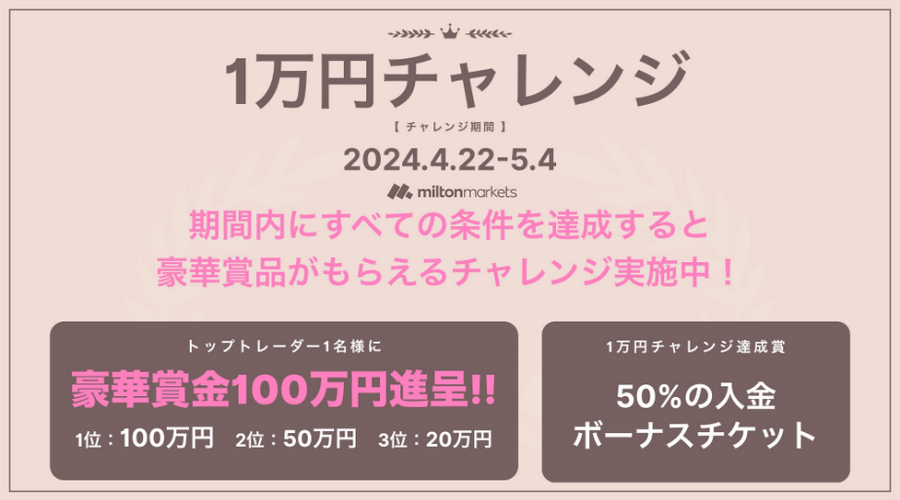 miltonmarkets_4月のFX1万円チャレンジ