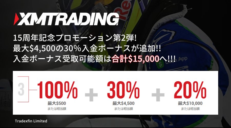 XMTrading15周年記念!最大$15,000*の入金ボーナスをプレゼント