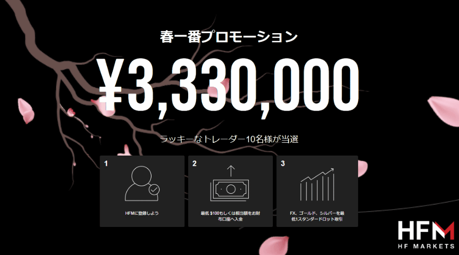 HFM(HotForex)春一番プロモーション
