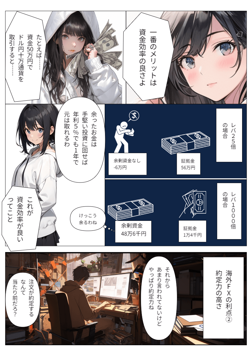 海外FXふぁんくらぶとは？漫画6ページ目