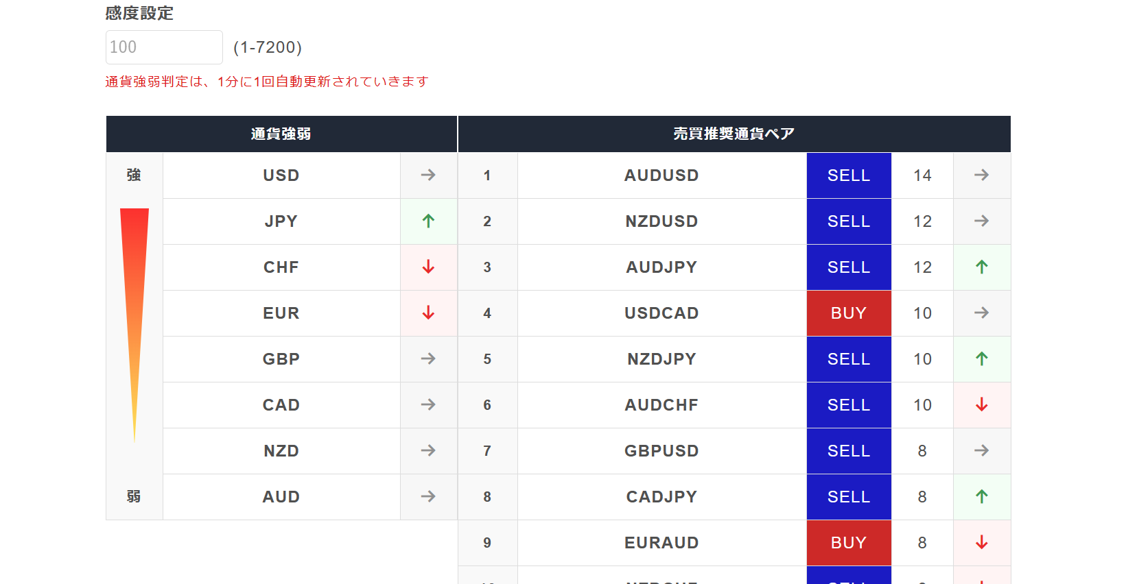 通貨ペア強弱判定ツール