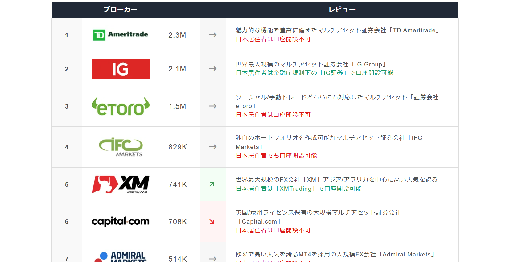 世界FX会社ランキングツール