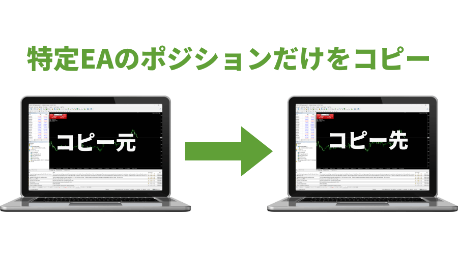 コピートレードツール特定EAコピー機能