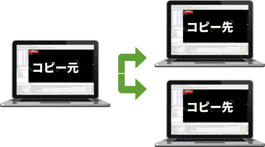 ひとつの口座から複数の口座へポジションをコピートレード