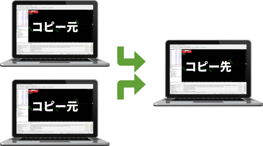 複数の口座からひとつの口座へポジションをコピートレード