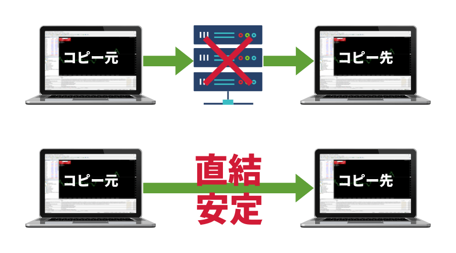 サーバー型ではないコピートレードツール