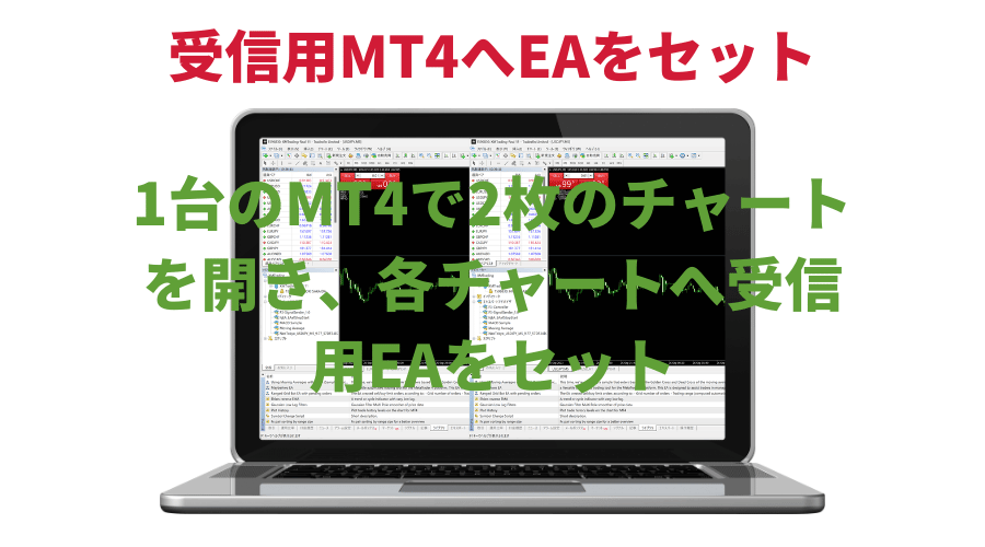 コピートレード受信用EAのセット手順：指示画像