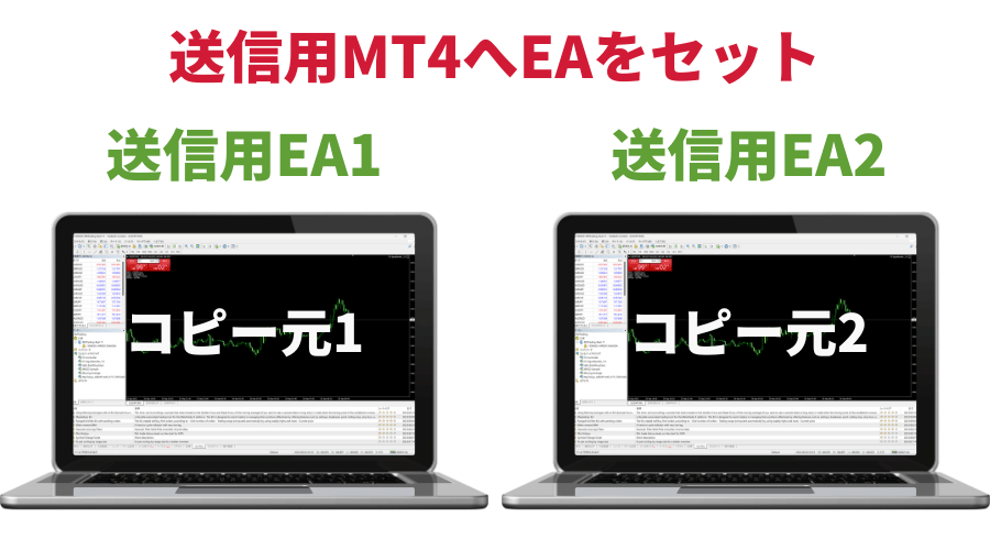 送信側MT4へ送信用EAセットする説明画像