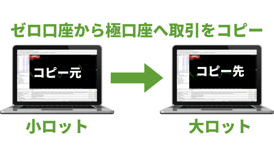 ゼロ口座から取引コストの低い極口座へ取引をコピー