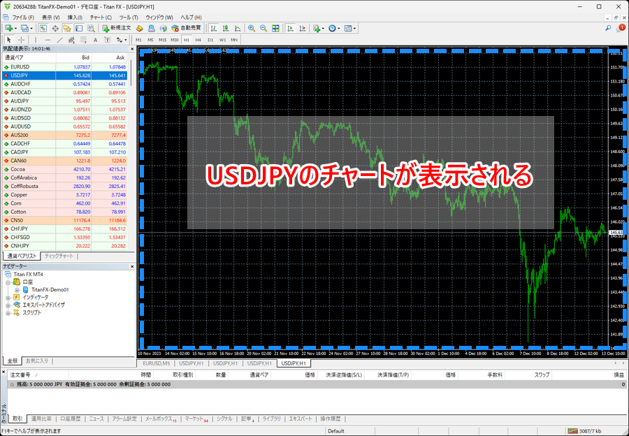 TitanFX_USDJPYチャート表示_パソコン画面