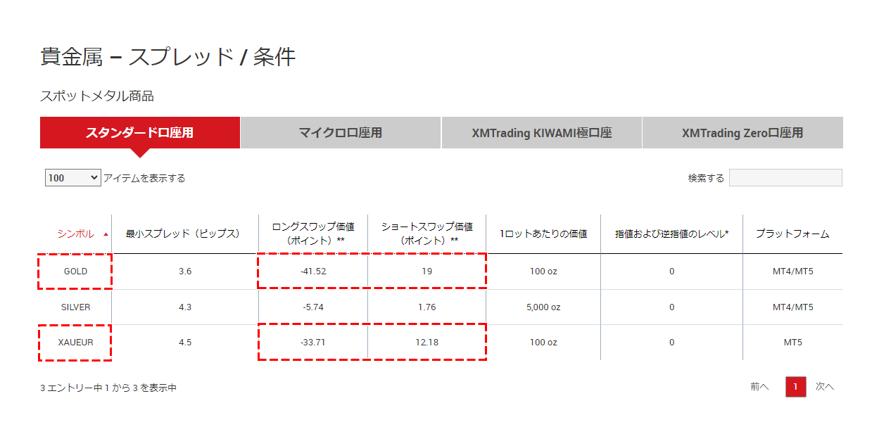 ゴールドスワップXM公式ページ表示