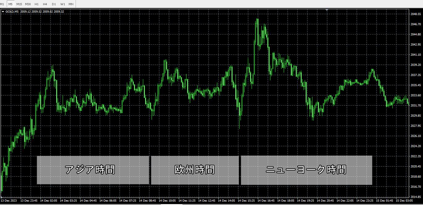 ゴールド取引時間推移