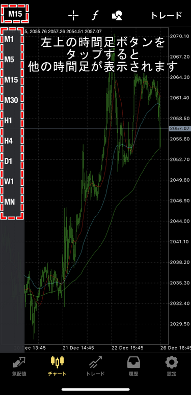 ゴールドチャート時間足変更MB