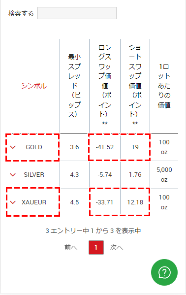 ゴールドスワップ表示XM