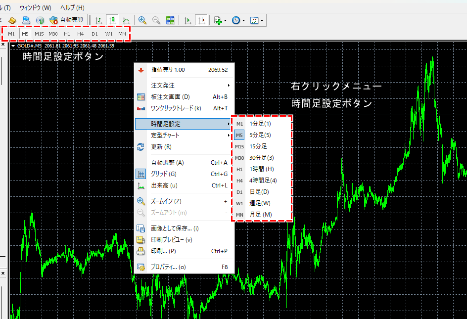 MT4の時間足設定ボタン