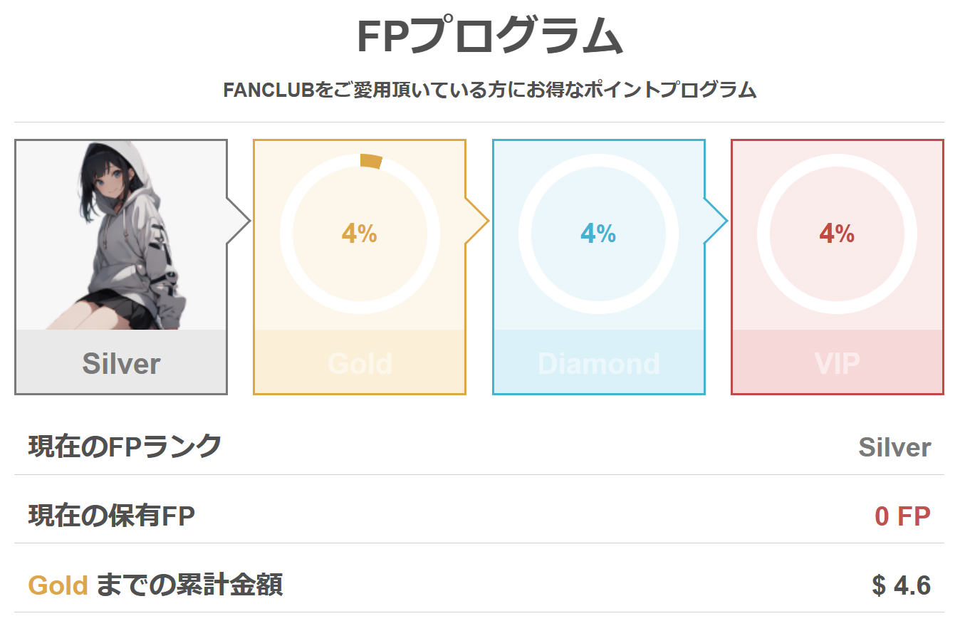 FANCLUBポイント制度「FPプログラム」開始