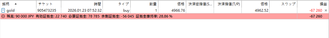 マージンコール_パソコン画面