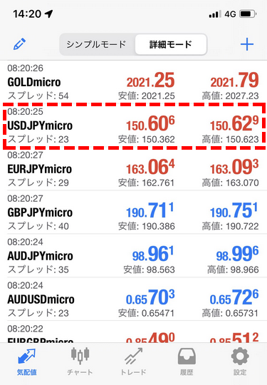 スマホ版MT4に表示されているXMドル円の価格