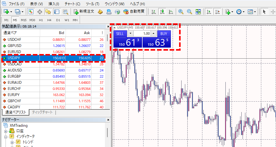 PC版MT4に表示されているXMドル円の価格