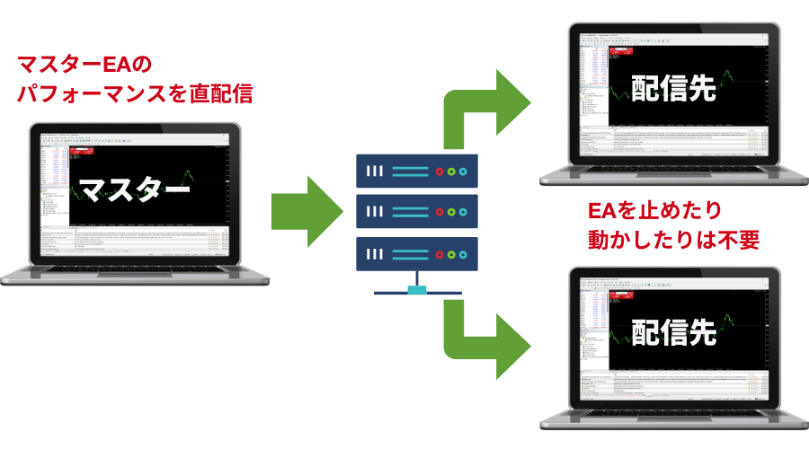 マスターEAのパフォーマンスを直配信：解説図