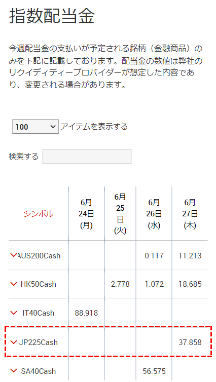 xm_日経225の指数配当金確認方法_モバイル版