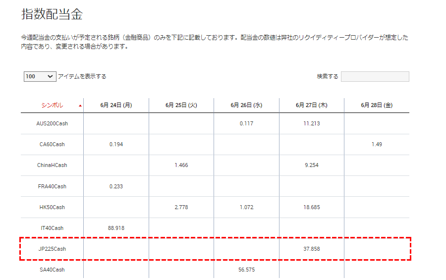 xm_日経225の指数配当金確認方法_pc版