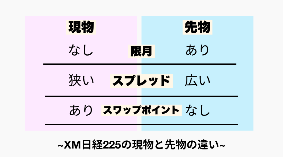 xm_日経225_現物と先物の違い