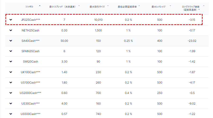 xm_日経225_スワップポイントの確認方法pc版4