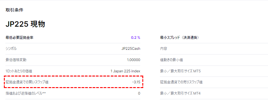 xm_日経225_スワップポイントの計算方法