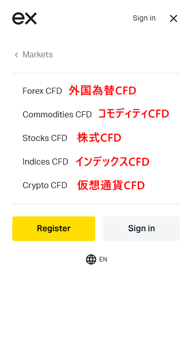 Exnessスワップ_外国為替ページの見方_mb3.1