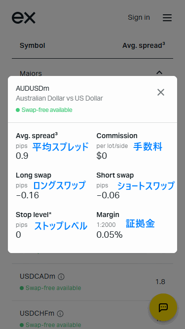 Exnessスワップ_外国為替ページの見方_mb4.2