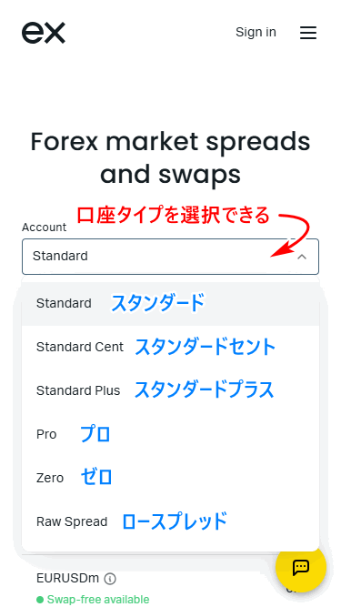 Exnessスワップ_外国為替ページの見方_mb4