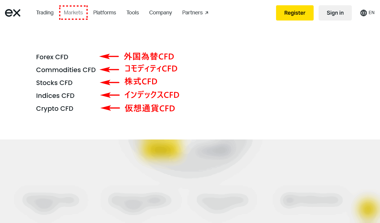 Exnessスワップ_外国為替ページの見方_pc3