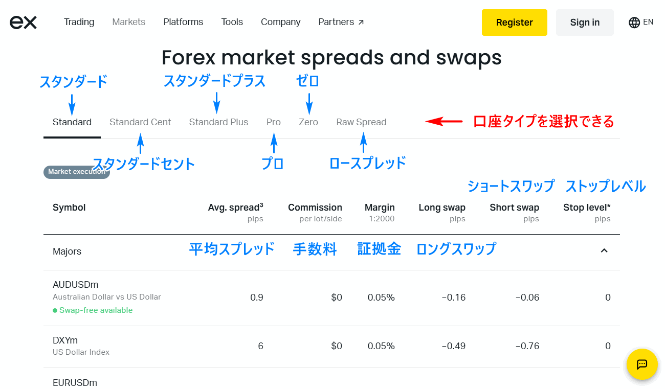 Exnessスワップ_外国為替ページの見方_pc4