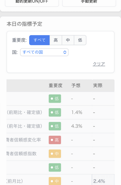 ゴールドアナリティカ：最速0秒で結果を取得可能な経済指標カレンダー