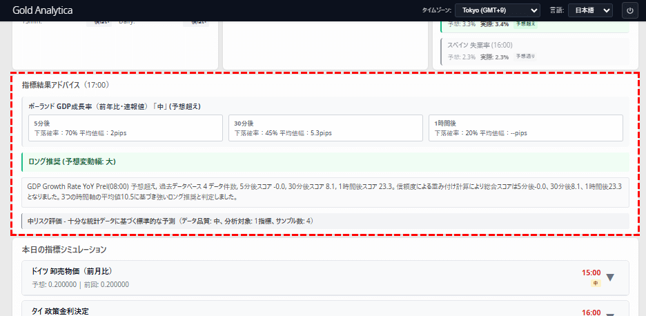 ゴールドアナリティカ：統合分析アドバイス機能