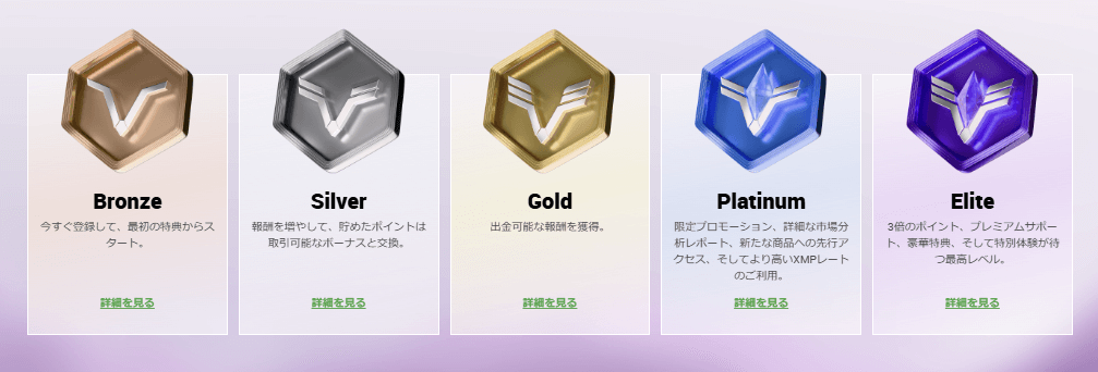 xm_ロイヤルティステータス一覧