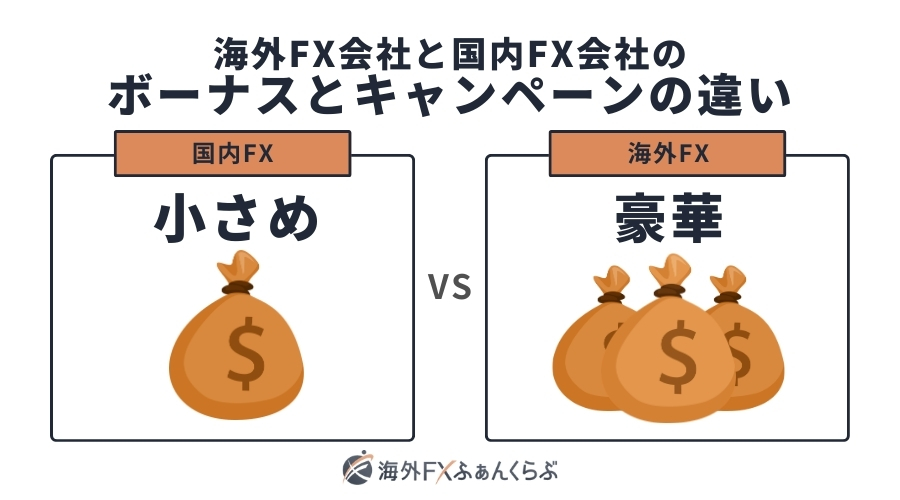 海外FX会社と国内FX会社のボーナスとキャンペーンの違い