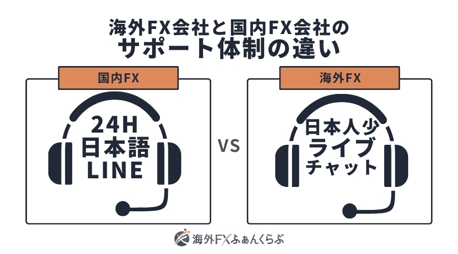 国内FXと海外FXのサポート体制の違い