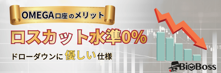 BigBoss OMEGA口座のロスカット水準は0%でドローダウンに優しい仕様
