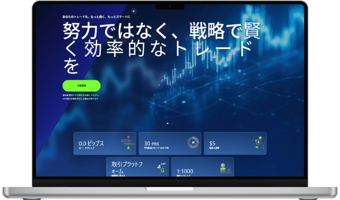 M4Markets公式サイトモックアップ