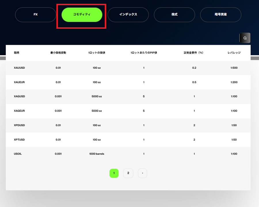 M4Markets証拠金貴金属一覧