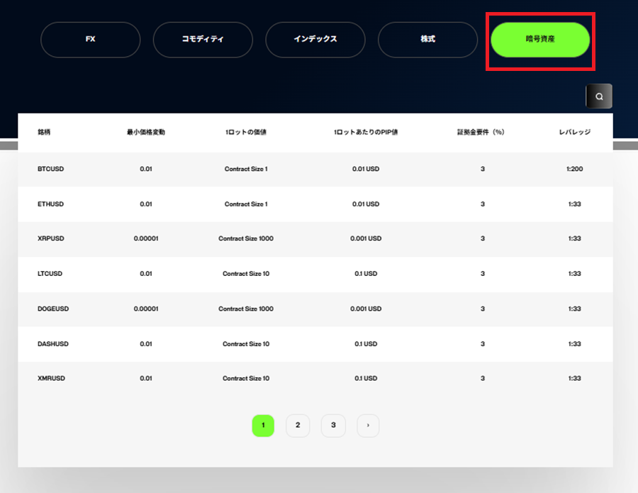M4Markets証拠金仮想通貨一覧
