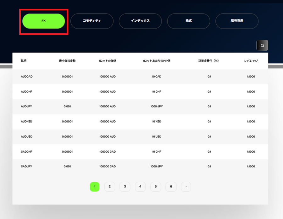 M4Markets証拠金FX一覧