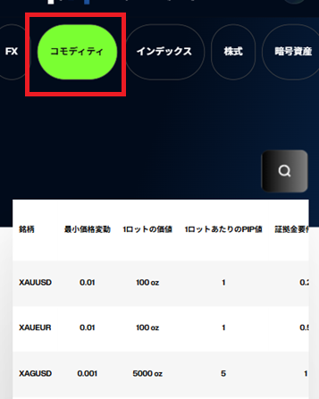 M4Markets証拠金貴金属一覧モバイル版