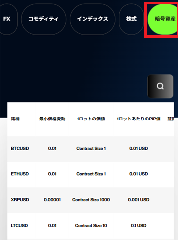 M4Markets証拠金仮想通貨一覧モバイル版